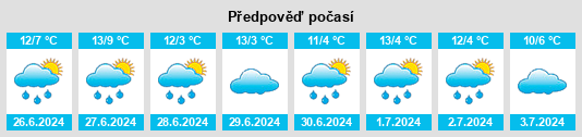 Výhled počasí pro místo Gilgai na Slunečno.cz