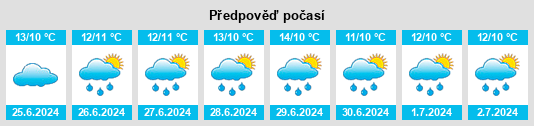 Výhled počasí pro místo Giffard na Slunečno.cz