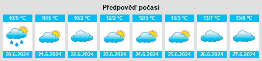 Výhled počasí pro místo Gidginbung na Slunečno.cz