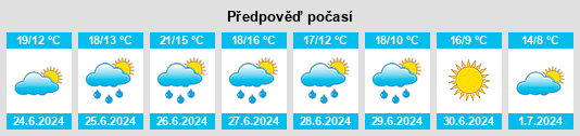 Výhled počasí pro místo Gheerulla na Slunečno.cz