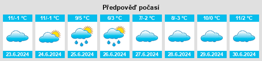Výhled počasí pro místo Gerogery na Slunečno.cz
