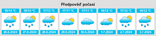 Výhled počasí pro místo Georgica na Slunečno.cz