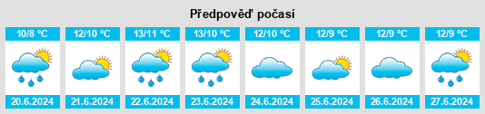 Výhled počasí pro místo Gellibrand na Slunečno.cz
