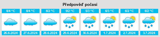 Výhled počasí pro místo Gelantipy na Slunečno.cz
