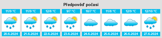 Výhled počasí pro místo Geeveston na Slunečno.cz