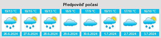 Výhled počasí pro místo Gatton na Slunečno.cz