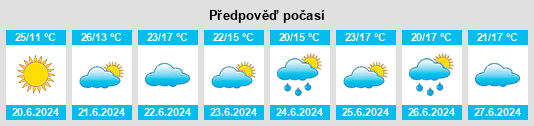 Výhled počasí pro místo Gargett na Slunečno.cz