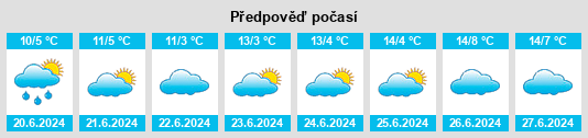 Výhled počasí pro místo Garema na Slunečno.cz