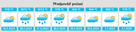 Výhled počasí pro místo Garah na Slunečno.cz