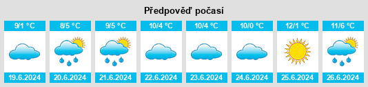 Výhled počasí pro místo Gapstead na Slunečno.cz