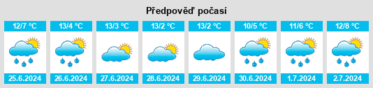 Výhled počasí pro místo Ganmain na Slunečno.cz