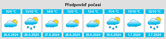 Výhled počasí pro místo Galston na Slunečno.cz