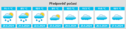 Výhled počasí pro místo Galong na Slunečno.cz