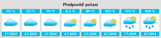 Výhled počasí pro místo Fumina na Slunečno.cz