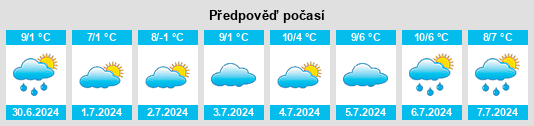 Výhled počasí pro místo Frogmore na Slunečno.cz