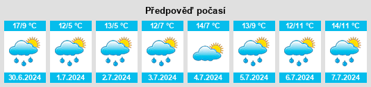 Výhled počasí pro místo Freestone na Slunečno.cz
