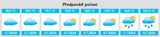 Výhled počasí pro místo Frankston East na Slunečno.cz