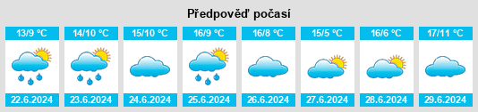 Výhled počasí pro místo Fosterton na Slunečno.cz