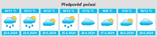 Výhled počasí pro místo Forster na Slunečno.cz