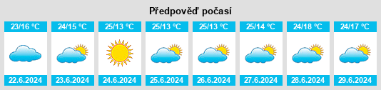 Výhled počasí pro místo Forsayth na Slunečno.cz