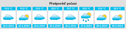 Výhled počasí pro místo Forest Hill na Slunečno.cz