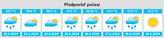 Výhled počasí pro místo Forester na Slunečno.cz