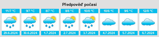 Výhled počasí pro místo Forcett na Slunečno.cz