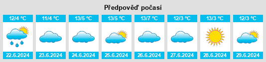 Výhled počasí pro místo Forbes na Slunečno.cz