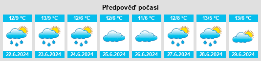 Výhled počasí pro místo Fitzroy na Slunečno.cz