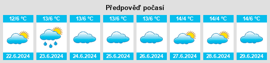 Výhled počasí pro místo Fish Point na Slunečno.cz