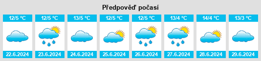 Výhled počasí pro místo Finley na Slunečno.cz