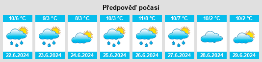 Výhled počasí pro místo Fingal na Slunečno.cz