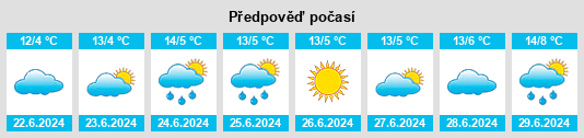 Výhled počasí pro místo Fifield na Slunečno.cz