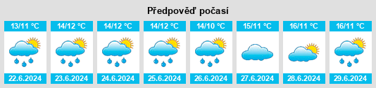 Výhled počasí pro místo Ferodale na Slunečno.cz
