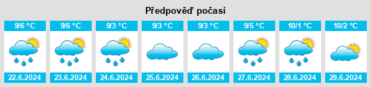 Výhled počasí pro místo Fernshaw na Slunečno.cz