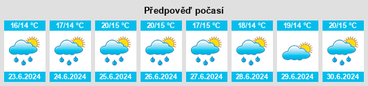 Výhled počasí pro místo Fernleigh na Slunečno.cz