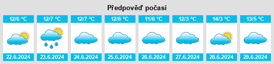Výhled počasí pro místo Fernihurst na Slunečno.cz