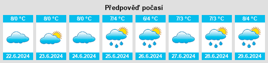 Výhled počasí pro místo Fern Hill na Slunečno.cz