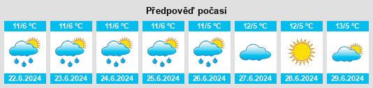 Výhled počasí pro místo Faulconbridge na Slunečno.cz