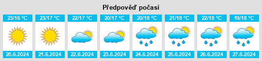 Výhled počasí pro místo Farnborough na Slunečno.cz
