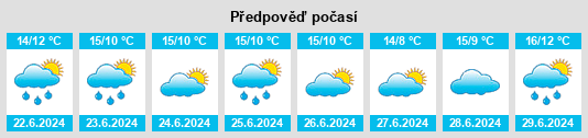 Výhled počasí pro místo Farmeadow na Slunečno.cz