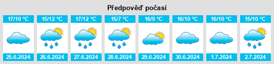 Výhled počasí pro místo Ellenborough na Slunečno.cz