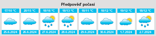 Výhled počasí pro místo Ellangowan na Slunečno.cz
