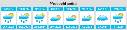 Výhled počasí pro místo Elimbah na Slunečno.cz