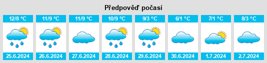 Výhled počasí pro místo Electrona na Slunečno.cz