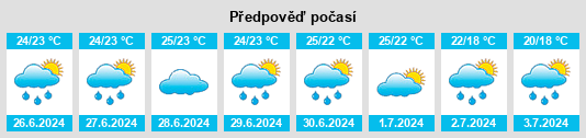 Výhled počasí pro místo El Arish na Slunečno.cz