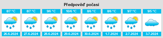 Výhled počasí pro místo Elaine na Slunečno.cz