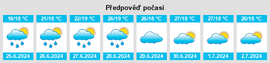 Výhled počasí pro místo Einasleigh na Slunečno.cz