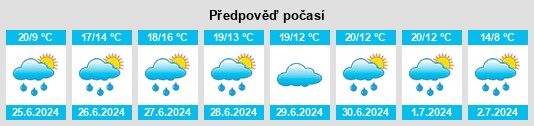 Výhled počasí pro místo Eidsvold na Slunečno.cz