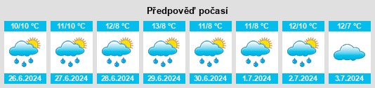 Výhled počasí pro místo Edithvale na Slunečno.cz